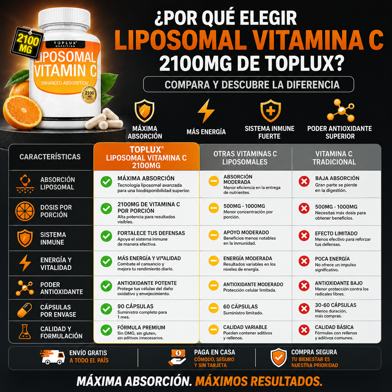 InmuCore™ – Vitamina C Liposomal 2100mg Extra Strength