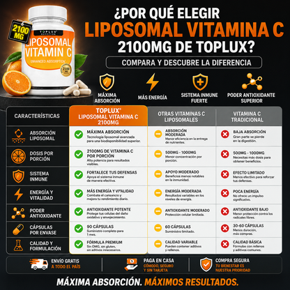 InmuCore™ – Vitamina C Liposomal 2100mg Extra Strength