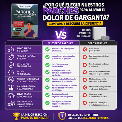 GargaCalm™ – Parches para Dolor de Garganta Crónico y Faringitis | 6 unidades